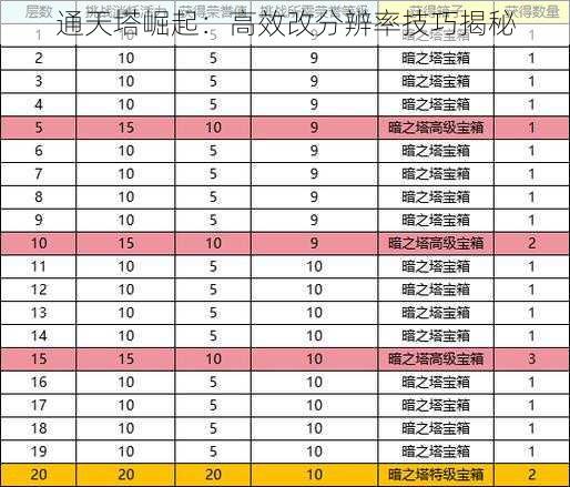 通天塔崛起：高效改分辨率技巧揭秘