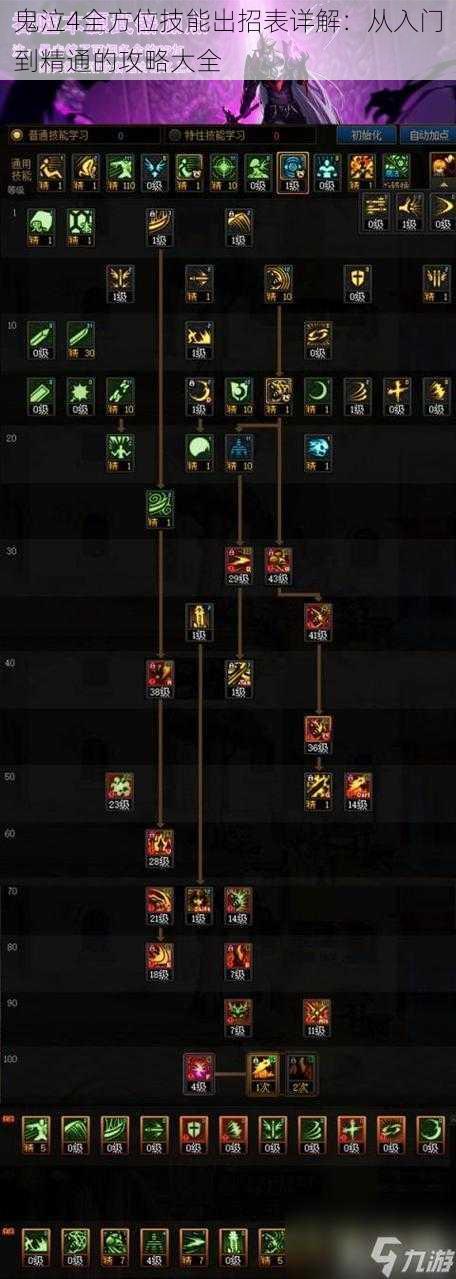 鬼泣4全方位技能出招表详解：从入门到精通的攻略大全