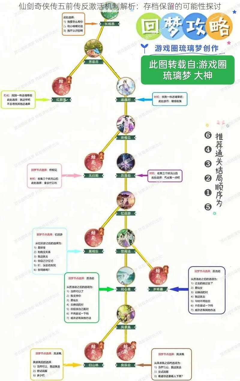 仙剑奇侠传五前传反激活机制解析：存档保留的可能性探讨