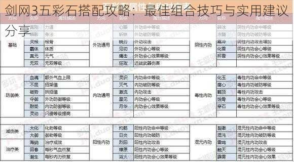 剑网3五彩石搭配攻略：最佳组合技巧与实用建议分享