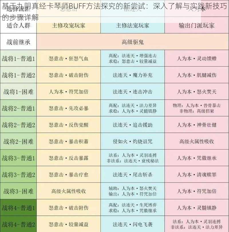 基于九阴真经卡琴师BUFF方法探究的新尝试：深入了解与实践新技巧的步骤详解