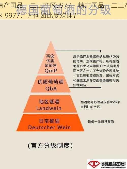 精产国品一二三产区9977、精产国品一二三产区 9977，为何如此受欢迎？