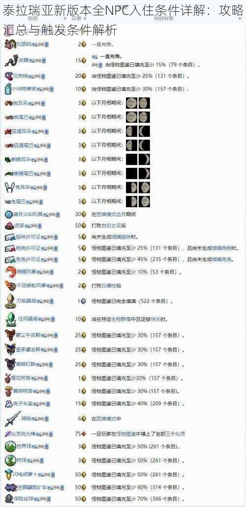 泰拉瑞亚新版本全NPC入住条件详解：攻略汇总与触发条件解析