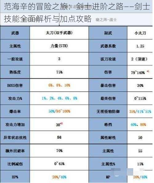 范海辛的冒险之旅：剑士进阶之路——剑士技能全面解析与加点攻略