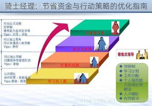 骑士经理：节省资金与行动策略的优化指南