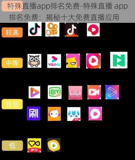 特殊直播app排名免费-特殊直播 app 排名免费：揭秘十大免费直播应用