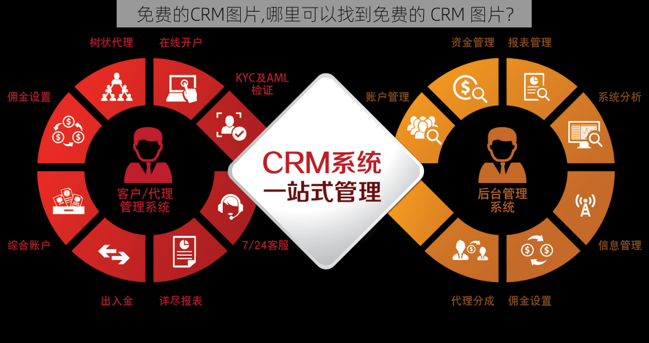 免费的CRM图片,哪里可以找到免费的 CRM 图片？