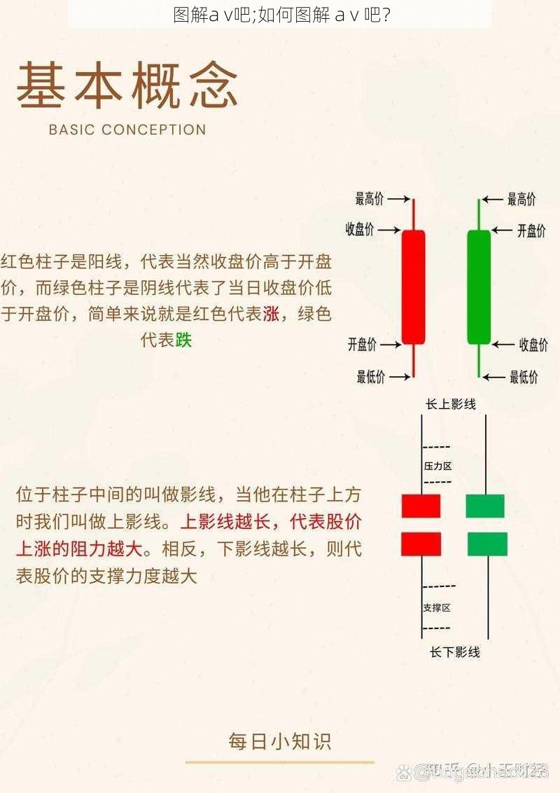 图解a v吧;如何图解 a v 吧？