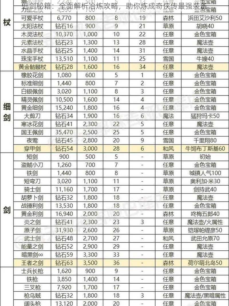 仙剑秘籍：全面解析冶炼攻略，助你炼成奇侠传最强装备