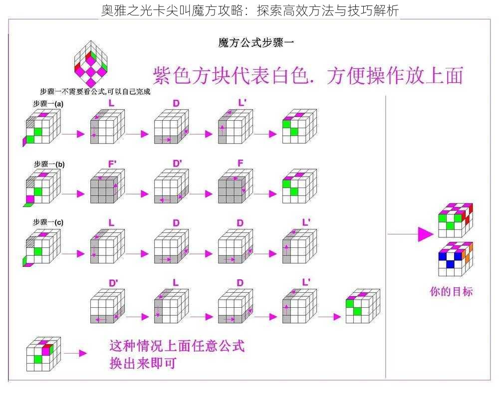 奥雅之光卡尖叫魔方攻略：探索高效方法与技巧解析