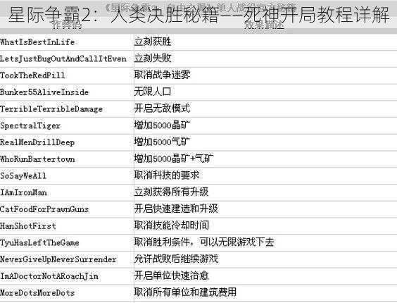 星际争霸2：人类决胜秘籍——死神开局教程详解