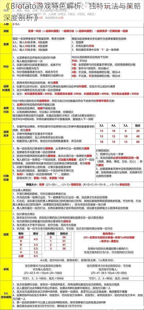 《Brotato游戏特色解析：独特玩法与策略深度剖析》