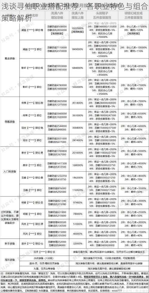 浅谈寻仙职业搭配推荐，各职业特色与组合策略解析