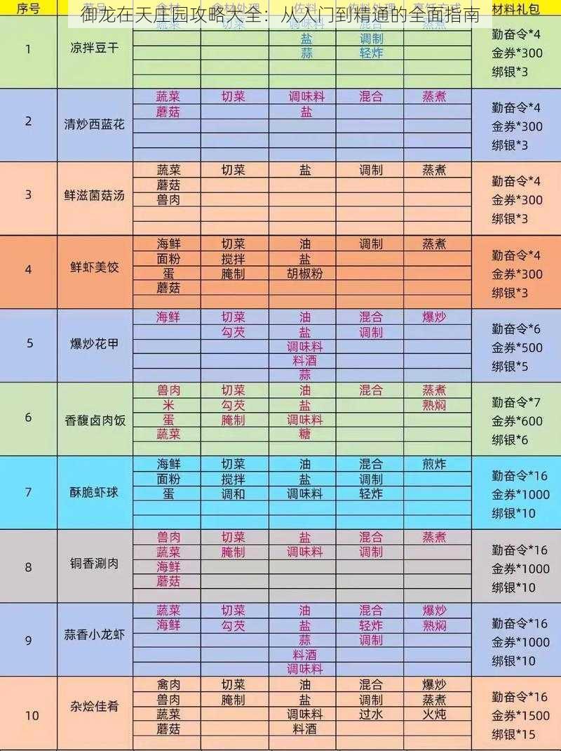 御龙在天庄园攻略大全：从入门到精通的全面指南