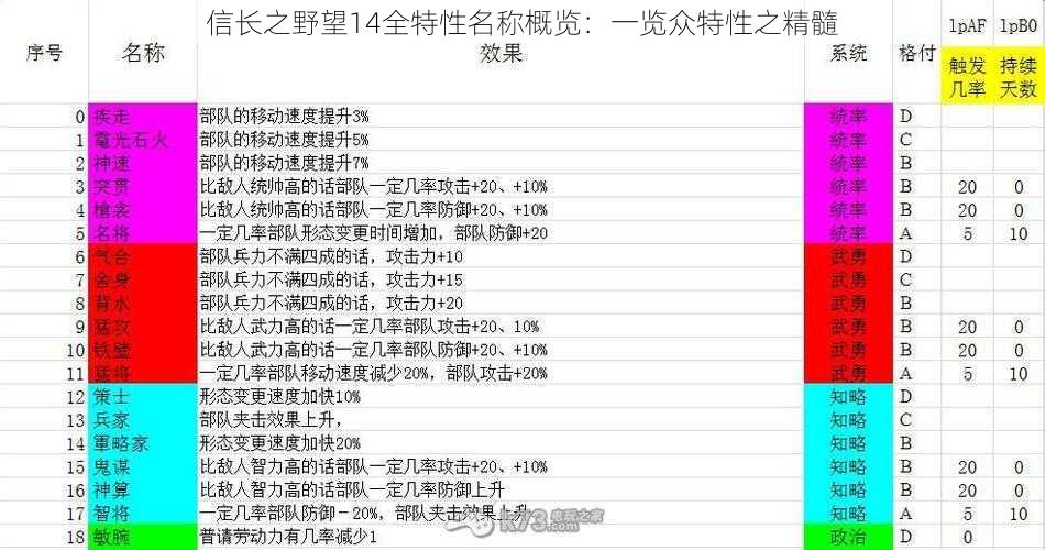 信长之野望14全特性名称概览：一览众特性之精髓