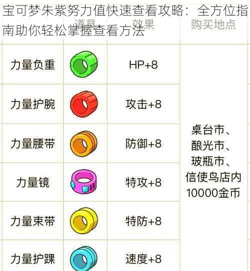 宝可梦朱紫努力值快速查看攻略：全方位指南助你轻松掌握查看方法