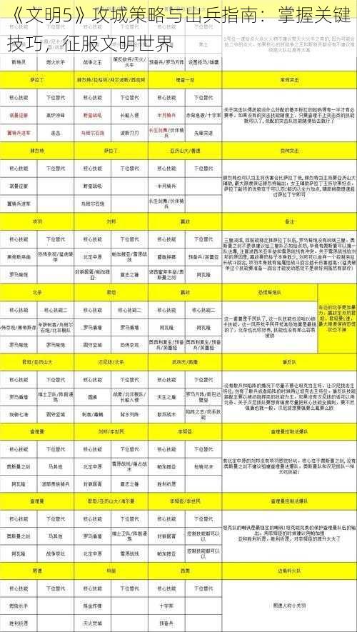 《文明5》攻城策略与出兵指南：掌握关键技巧，征服文明世界