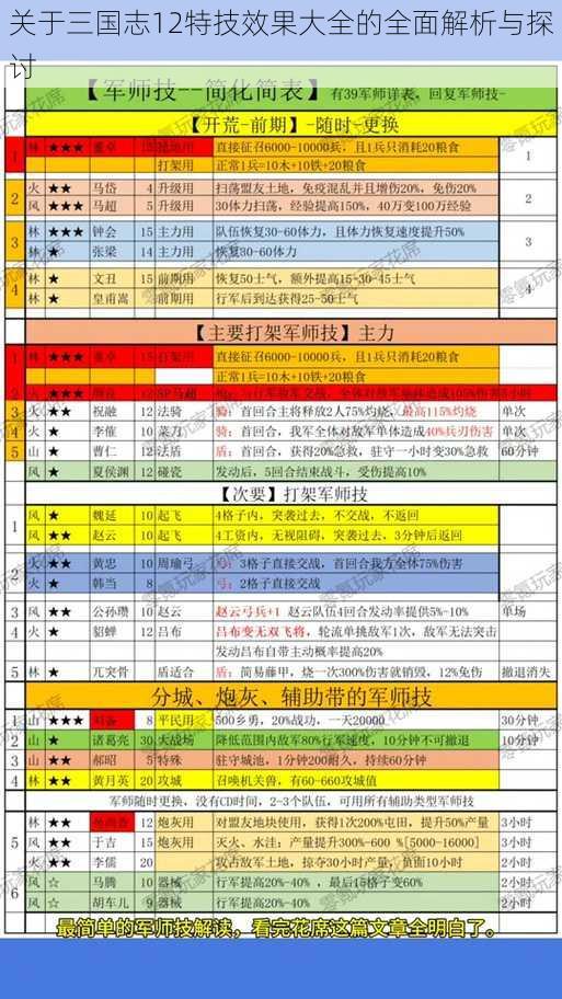 关于三国志12特技效果大全的全面解析与探讨