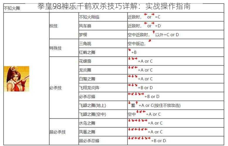 拳皇98神乐千鹤双杀技巧详解：实战操作指南