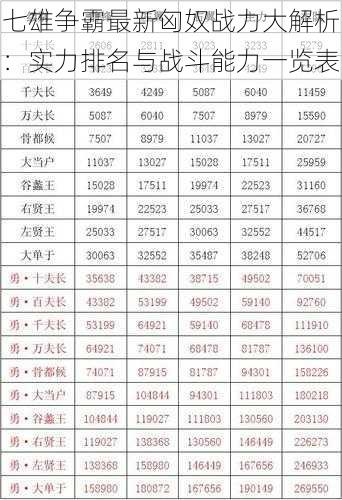 七雄争霸最新匈奴战力大解析：实力排名与战斗能力一览表