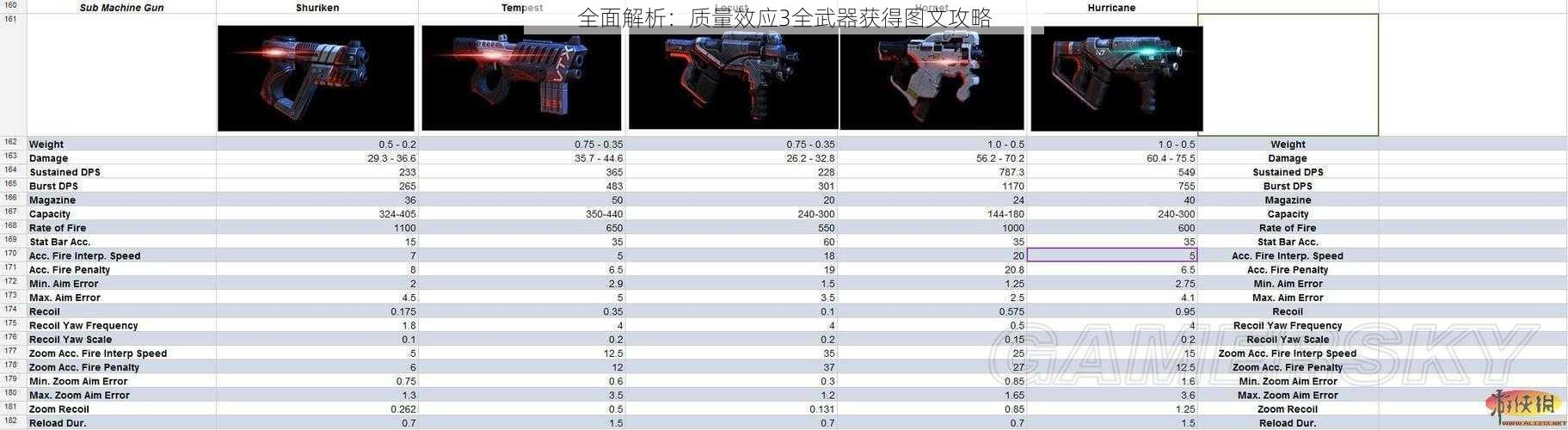 全面解析：质量效应3全武器获得图文攻略