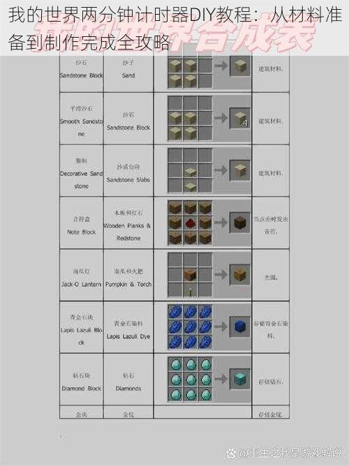 我的世界两分钟计时器DIY教程：从材料准备到制作完成全攻略