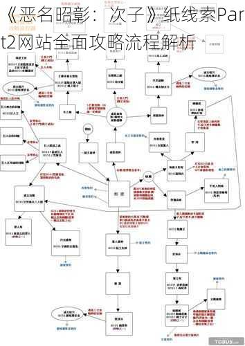 《恶名昭彰：次子》纸线索Part2网站全面攻略流程解析