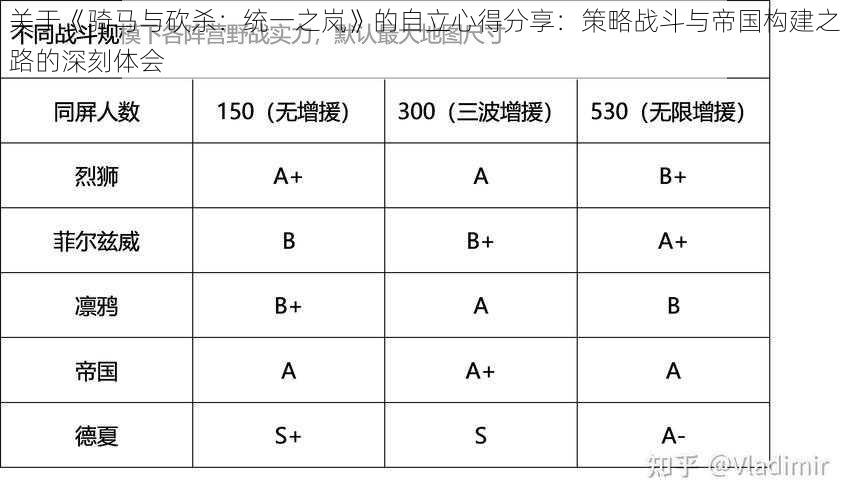 关于《骑马与砍杀：统一之岚》的自立心得分享：策略战斗与帝国构建之路的深刻体会