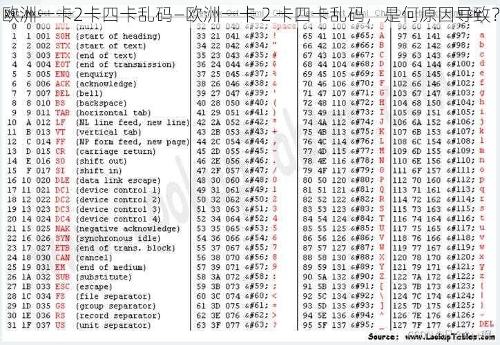 欧洲一卡2卡四卡乱码—欧洲一卡 2 卡四卡乱码，是何原因导致？