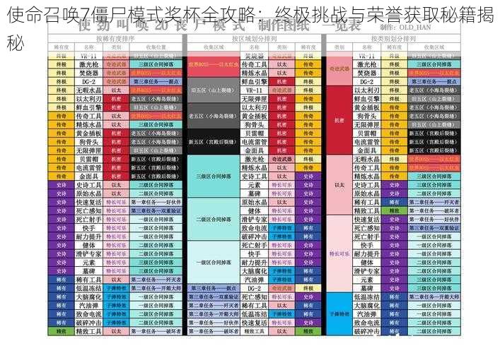 使命召唤7僵尸模式奖杯全攻略：终极挑战与荣誉获取秘籍揭秘