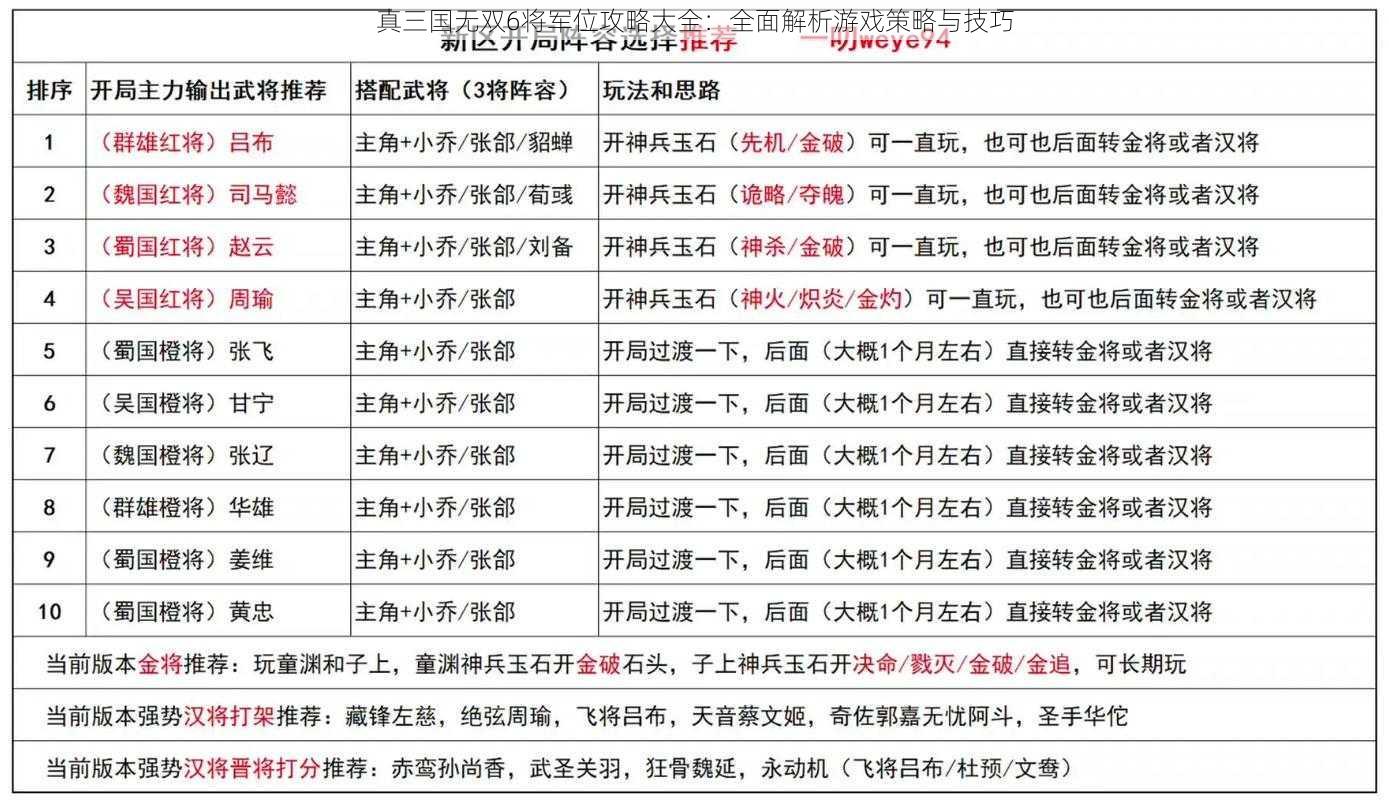 真三国无双6将军位攻略大全：全面解析游戏策略与技巧