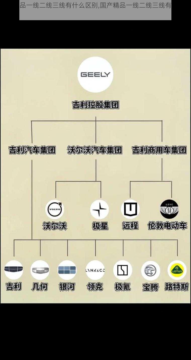 国产精品一线二线三线有什么区别,国产精品一线二线三线有什么区别？