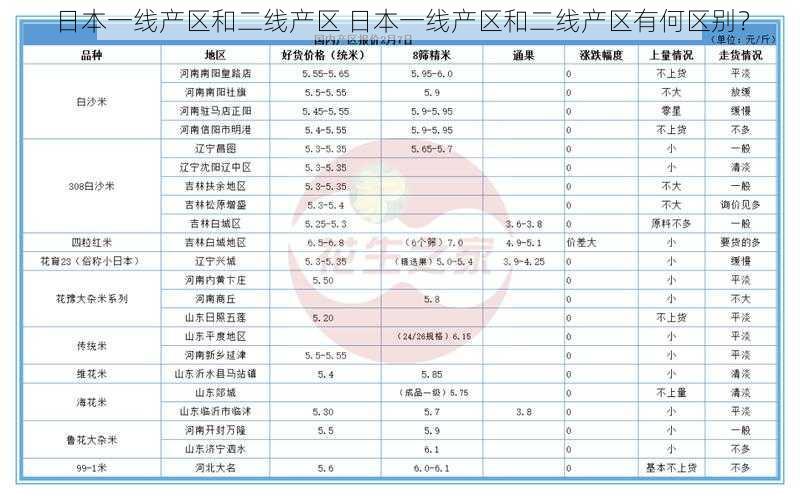 日本一线产区和二线产区 日本一线产区和二线产区有何区别？