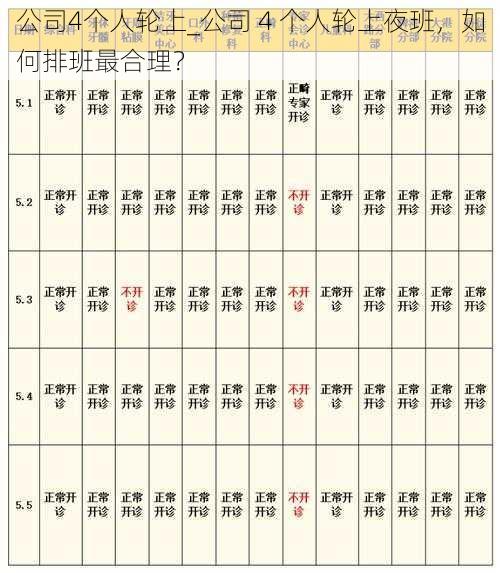 公司4个人轮上_公司 4 个人轮上夜班，如何排班最合理？