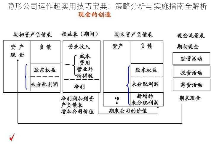 隐形公司运作超实用技巧宝典：策略分析与实施指南全解析