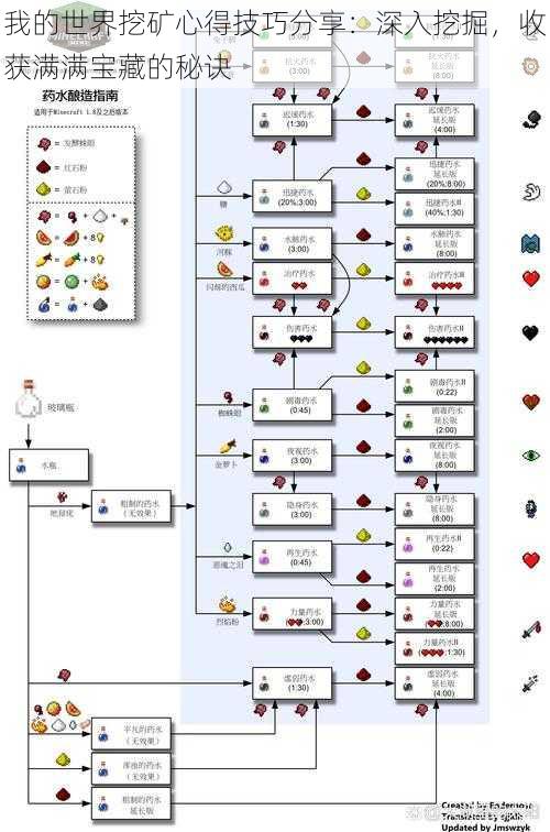 我的世界挖矿心得技巧分享：深入挖掘，收获满满宝藏的秘诀