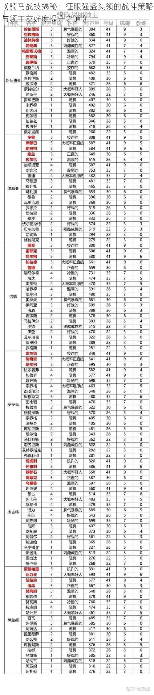 《骑马战技揭秘：征服强盗头领的战斗策略与领主友好度提升之道》