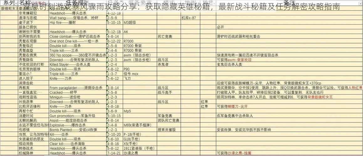 窒息时刻游戏暴风骤雨攻略分享：获取隐藏英雄秘籍，最新战斗秘籍及任务解密攻略指南