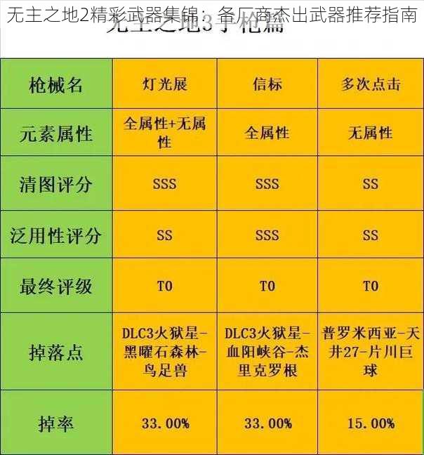 无主之地2精彩武器集锦：各厂商杰出武器推荐指南