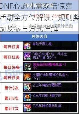DNF心愿礼盒双倍惊喜活动全方位解读：规则奖励及参与方式详解