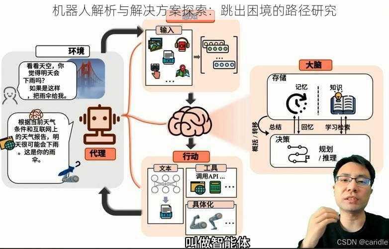 机器人解析与解决方案探索：跳出困境的路径研究