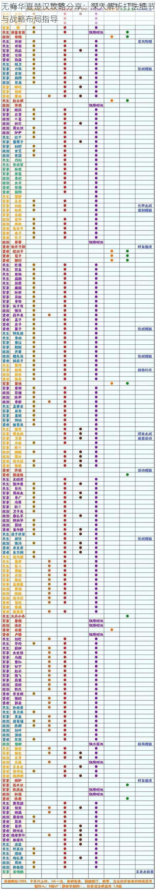 无悔华夏楚汉攻略分享：深入解析打法细节与战略布局指导