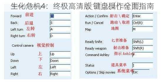 生化危机4：终极高清版 键盘操作全面指南