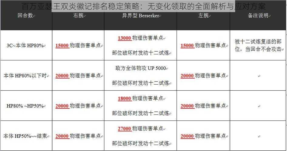 百万亚瑟王双炎徽记排名稳定策略：无变化领取的全面解析与应对方案