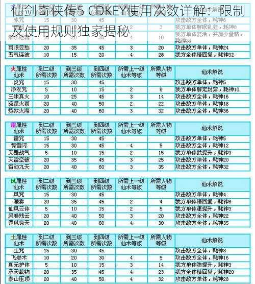 仙剑奇侠传5 CDKEY使用次数详解：限制及使用规则独家揭秘