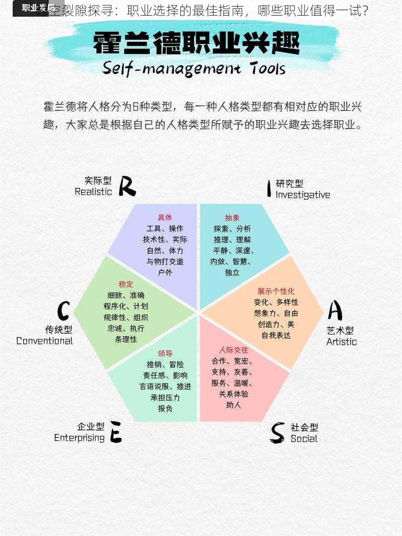 时空裂隙探寻：职业选择的最佳指南，哪些职业值得一试？