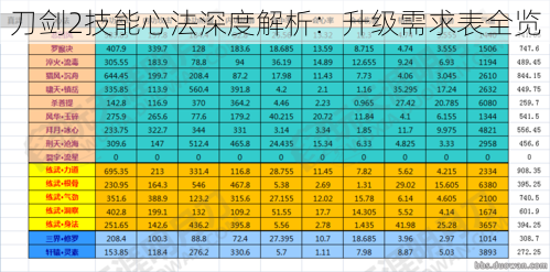 刀剑2技能心法深度解析：升级需求表全览