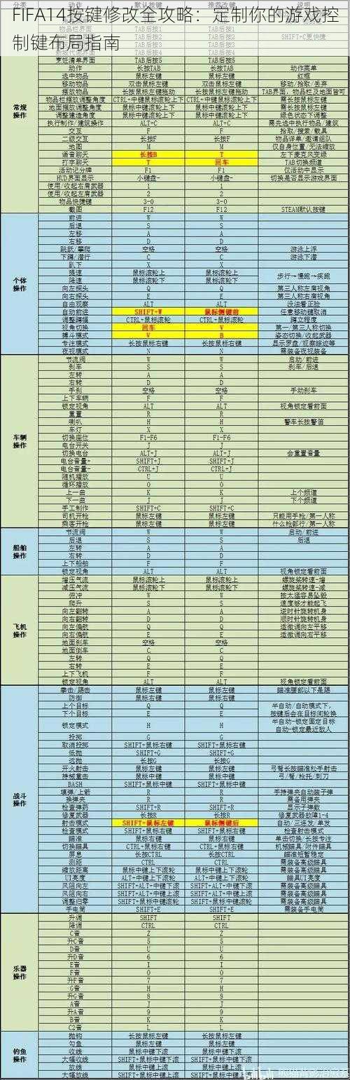 FIFA14按键修改全攻略：定制你的游戏控制键布局指南