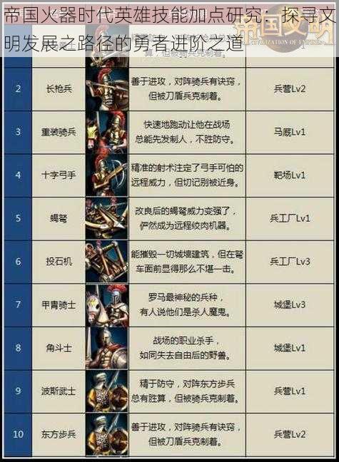 帝国火器时代英雄技能加点研究：探寻文明发展之路径的勇者进阶之道