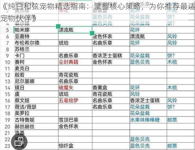 《纯白和弦宠物精选指南：掌握核心策略，为你推荐最适宠物伙伴》